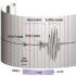 Шойгу: сила землетрясения в Туве составила 9,5 баллов, такого в регионе не было за всю историю