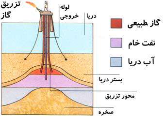  میدان نفتی 