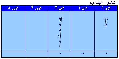 یا شانس یا انتخاب