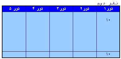 یا شانس یا انتخاب