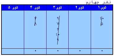 یا شانس یا انتخاب