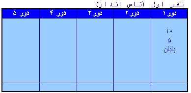 یا شانس یا انتخاب