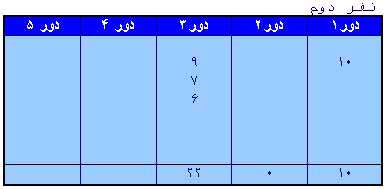 یا شانس یا انتخاب