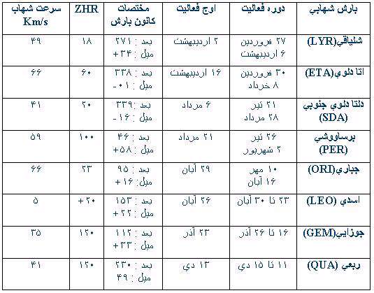 آتش بازی تابستانی امسال