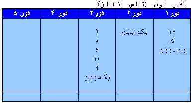 یا شانس یا انتخاب