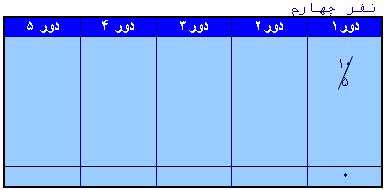 یا شانس یا انتخاب