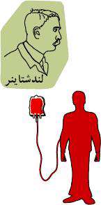 تعیین گروه خون