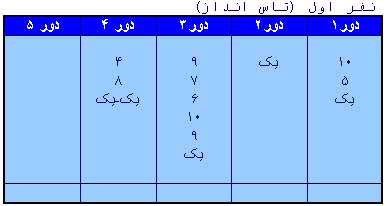 یا شانس یا انتخاب