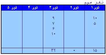 یا شانس یا انتخاب