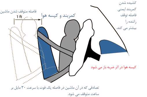 امنیت در ماشین