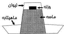خاک و زلزله