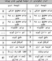 تجزیه آماری عملکرد نکونام در این بازی (کلیک کنید)