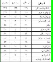 عملکرد مکزیک در جام جهانی مقابل ایران 