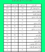 عملکرد ایران در جام جهانی مقابل مکزیک 