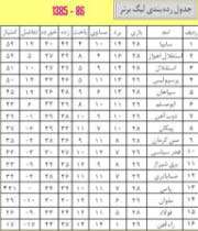 جدول رده بندی لیگ برتر 