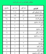 عملکرد مکزیک در بازی برابر ایران 