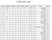 نگاهی به هفته چهارم لیگ برتر 