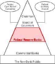 la fed est une banque centrale à capitaux privés !