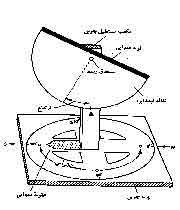 ما کجا ایستاده ایم؟