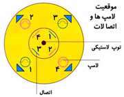 جهت یاب