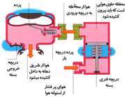 ساخت ماسک تنفس زیر آبی