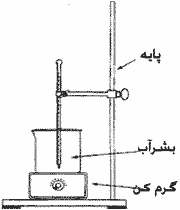 آزمایشگاه تغییر فاز