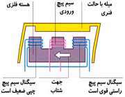 جهت یاب