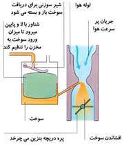 ساخت كمربند ایمنی