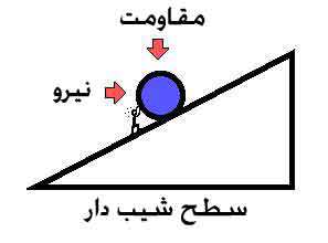 سطح شیب دار برای بچه ها