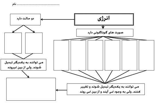 کوتاه درباره انرژی