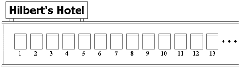 هتل‌داری آقای هیلبرت