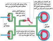 ترمز هیدرولیك