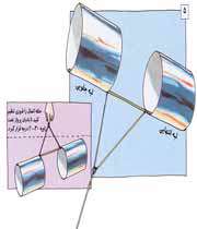 بال حلقه ای