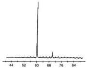 شکل3. مشاهده سیگنال c60 در طیف سنجی مواد تولید شده توسط روش تبخیر لیزری 