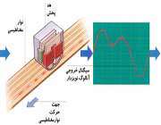 ضبط صد١ 