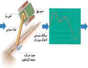 ضبط صد١ 