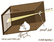 به آسمان نگاه نکنید!