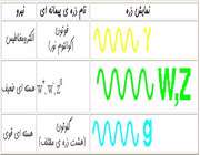 خبرگزاری ذرات