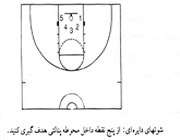 موزش گام به گام بسکتبال(7)