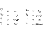  الفبای مصری: نشانه های دو صدایی و توضیحی