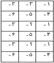 جدول اعداد منفی