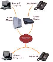 voip