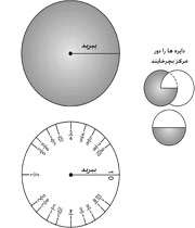 بازی دایره