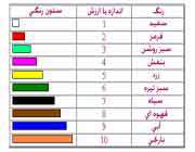 جدول ستون های رنگی