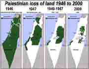 روند اشغال سرزمین فلسطین توسط اسراییل