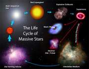 چرخه ی زندگی یک ستاره: مرحله ی آخر غول سرخ و سحابی حلقوی...