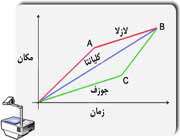 نمودار مکان-زمان