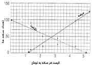 نمودار