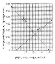 نمودار