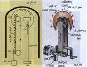 شتاب دهنده واندو گراف 